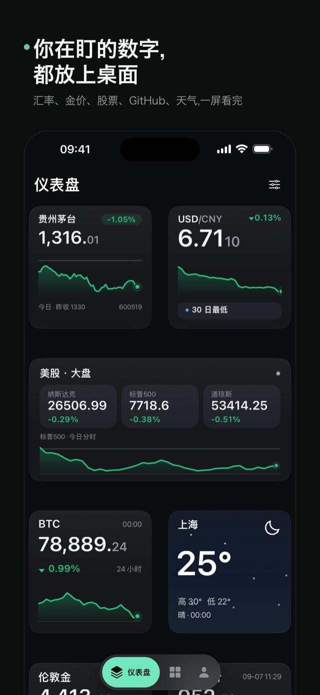 Numable 仪表盘